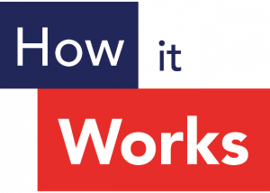 How It Works How International Internships Overseas Work