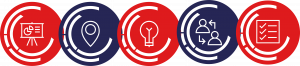 CRCC Asia's 5 Key Learning Objectives