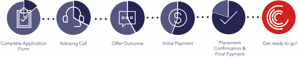 how it works - internship application process