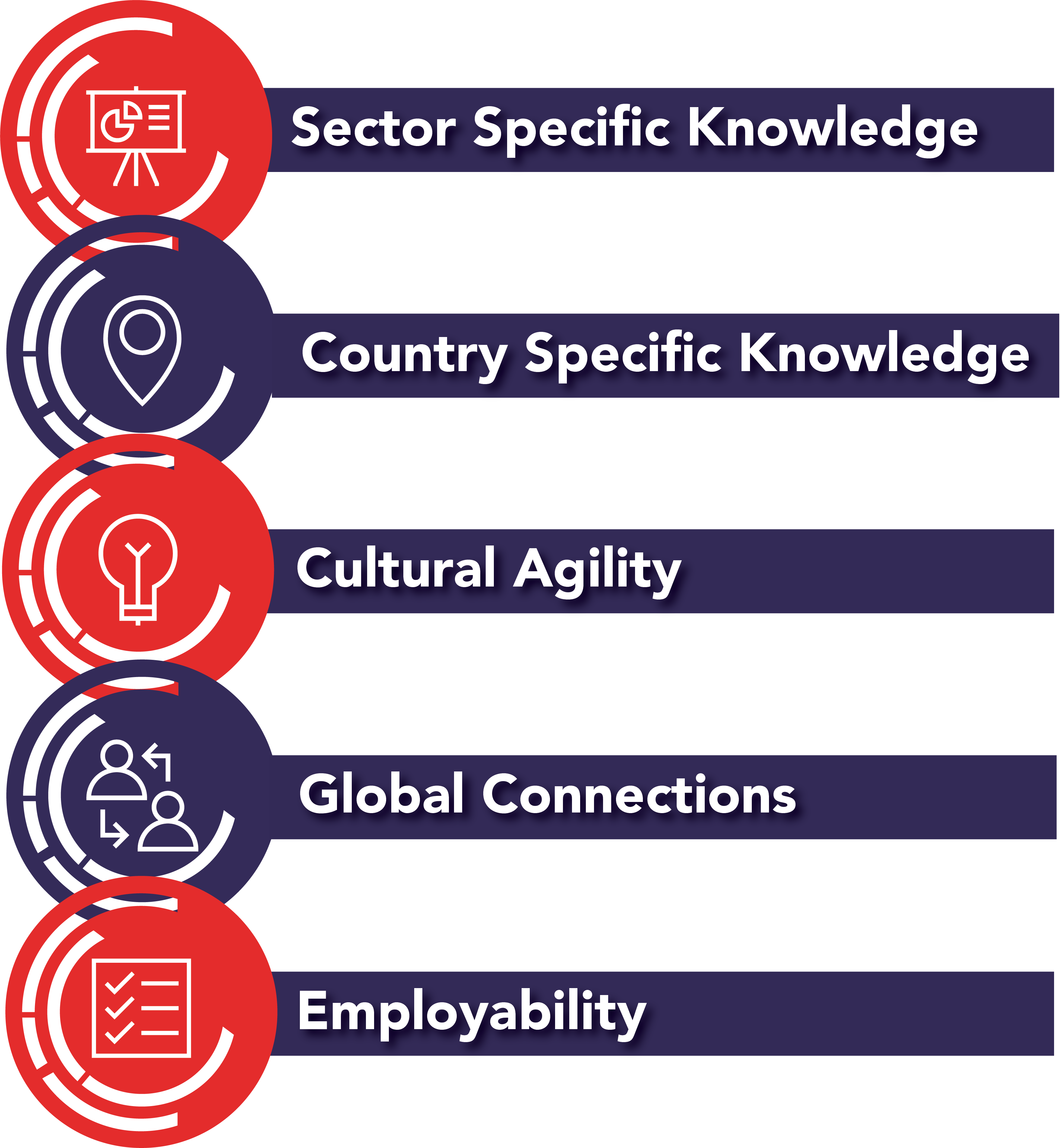 Internships in Seoul 5 Key Learning Objectives