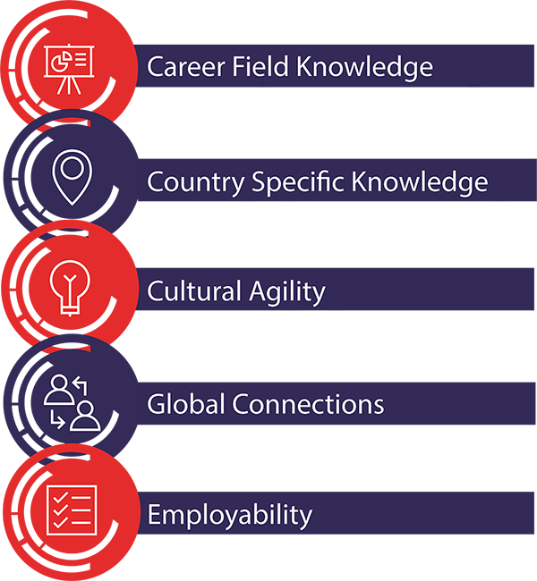 5 Key Learning Objectives
