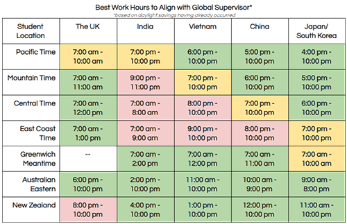 Networking across time zones